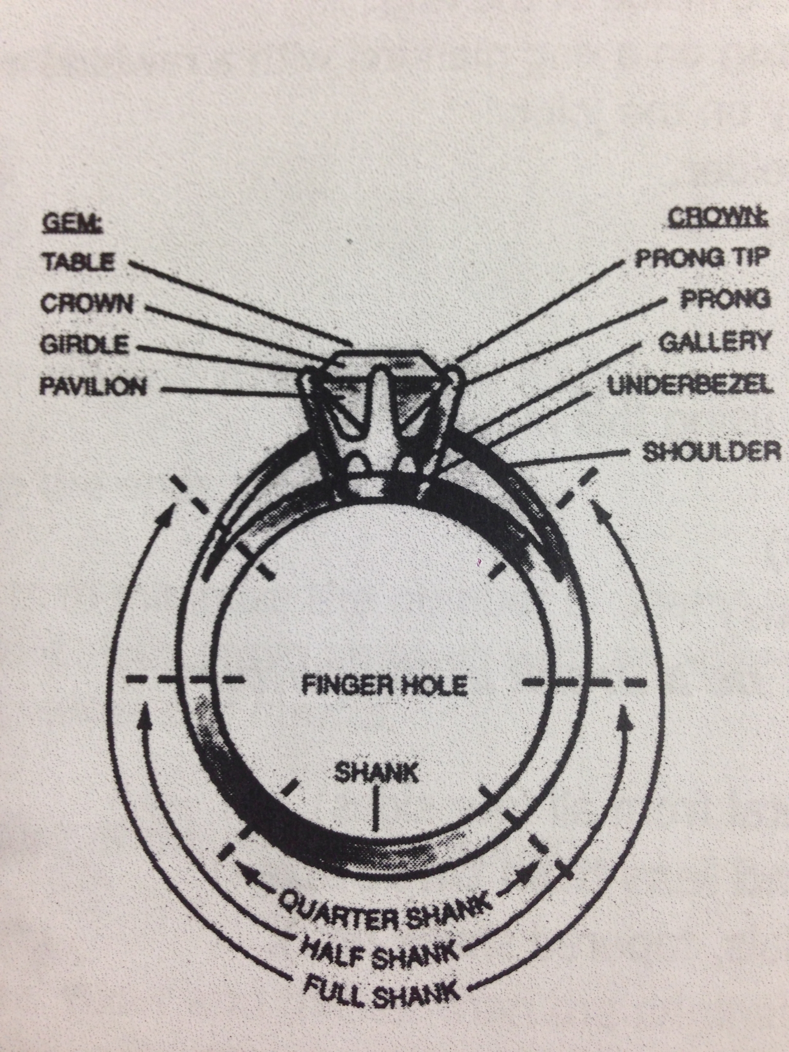 The Process of ReShanking a Ring Jewel Envy